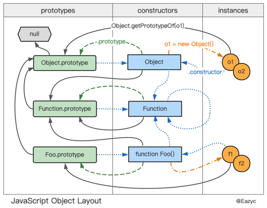 js-object-layout